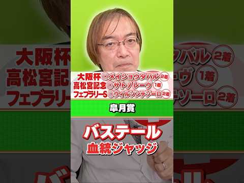 【皐月賞 2026】バステールは本番でも買える!? G1でもヒット連発水上学の有力馬ジャッジ #競馬 #競馬予想 #皐月賞
